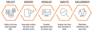 illustration_HanPRISM Data Historian System