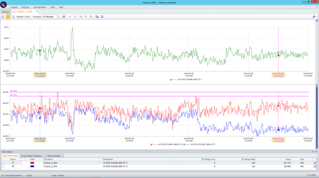 Data historian software more than its name hanara blog