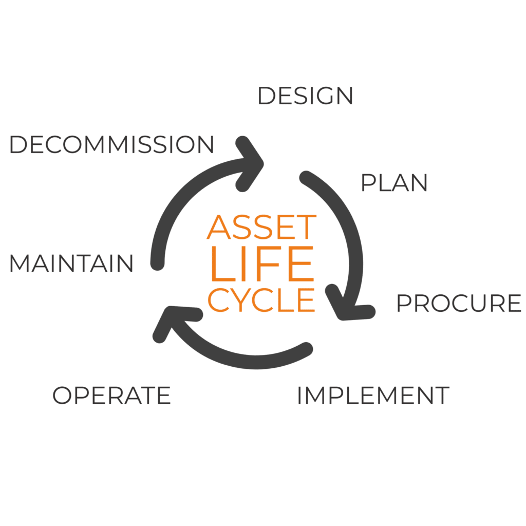 Equipment Life Cycle Management Tips HanAra Blog