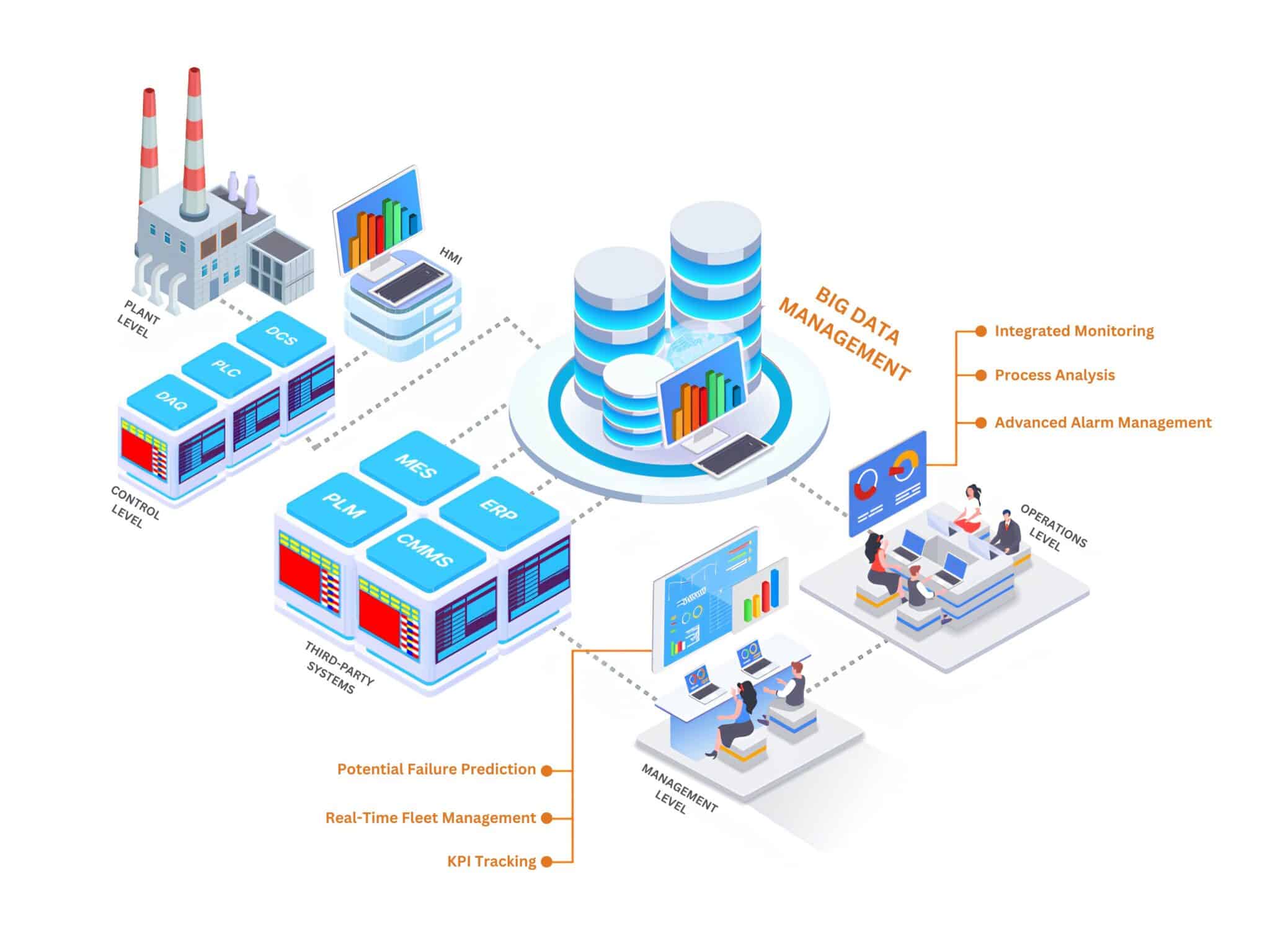 HanAra Software